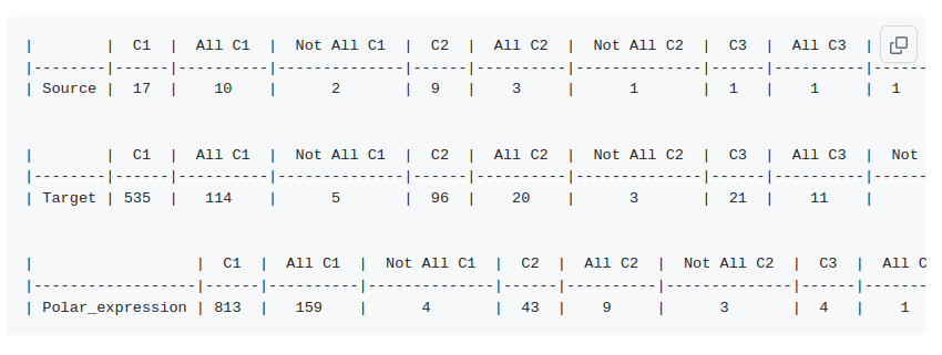 analise corpus collisions