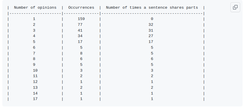 analise corpus opinions